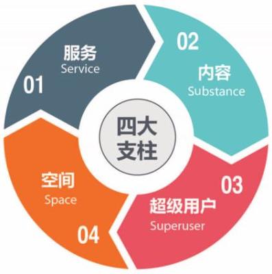 掌沃顾问式营销--专业的一站式有前景的广州品牌咨询策划服务