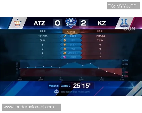 王者荣耀最新节奏排行榜前十名FPX战队稳居榜首引发热议