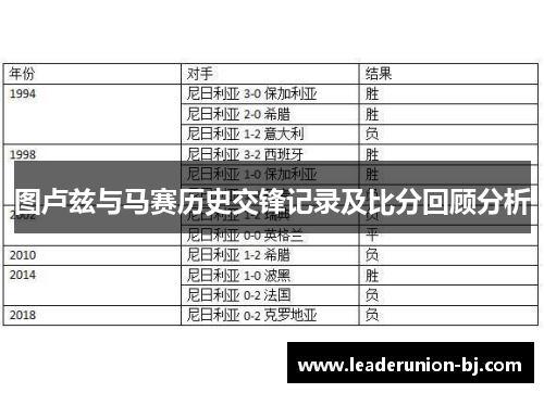 图卢兹与马赛历史交锋记录及比分回顾分析